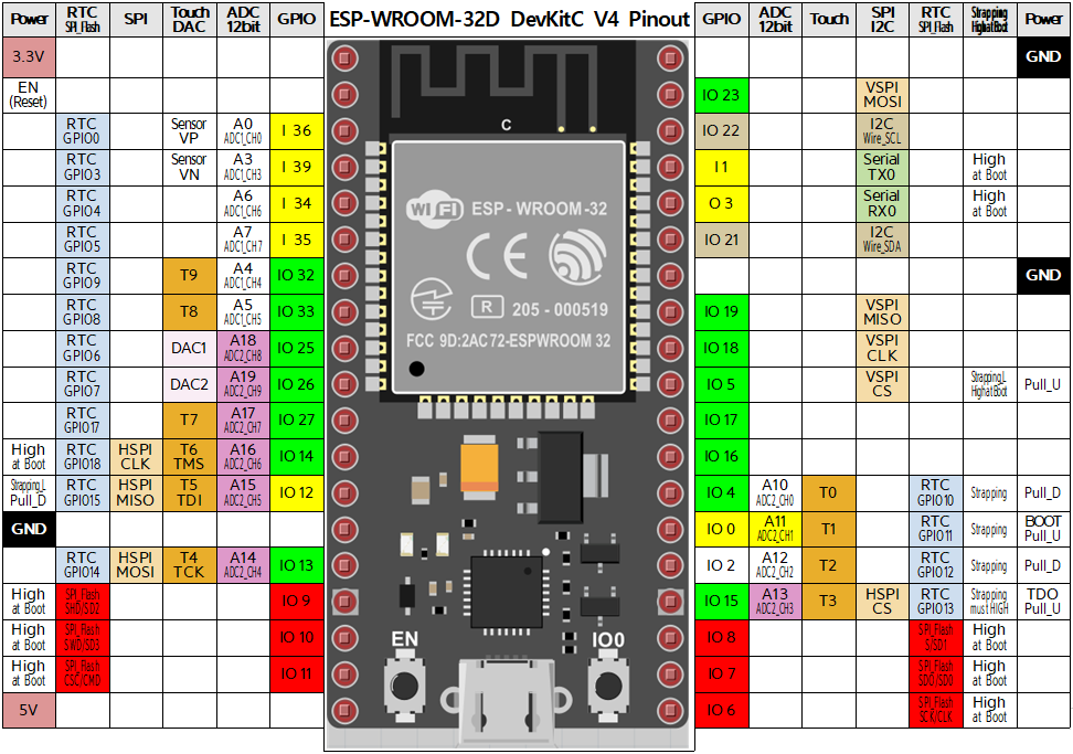 esp32-pinout.png